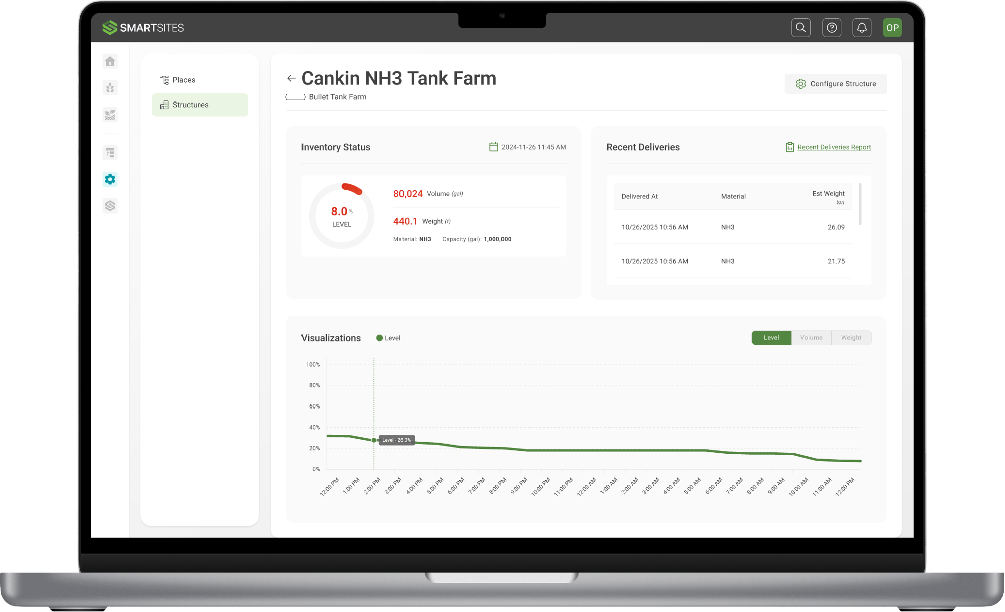 NH3 Tank Farm with Delivery Confirmation - Dashboard (2)