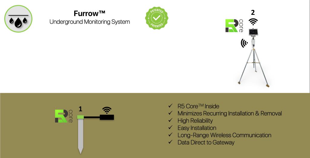 Furrow Diagram - 1024