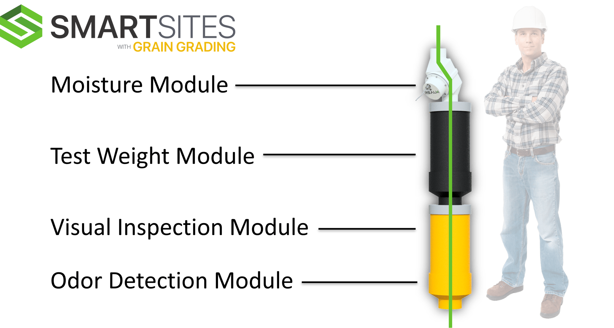 Continuous Flow Grade