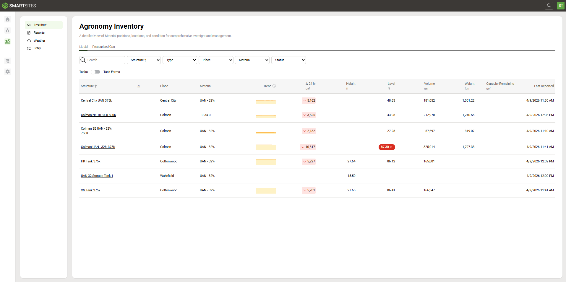 SMARTSITES with Manual Inventory Entry