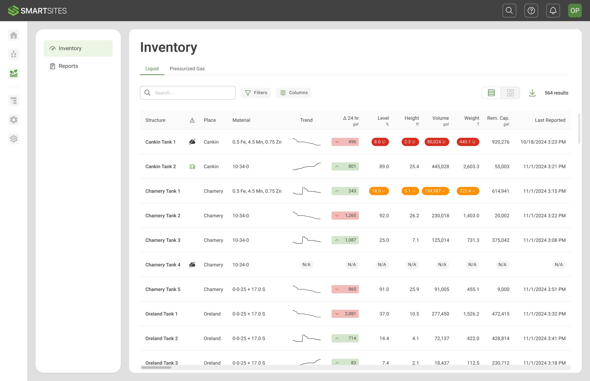 SMARTSITES Agronomy Liquid List View Delivery