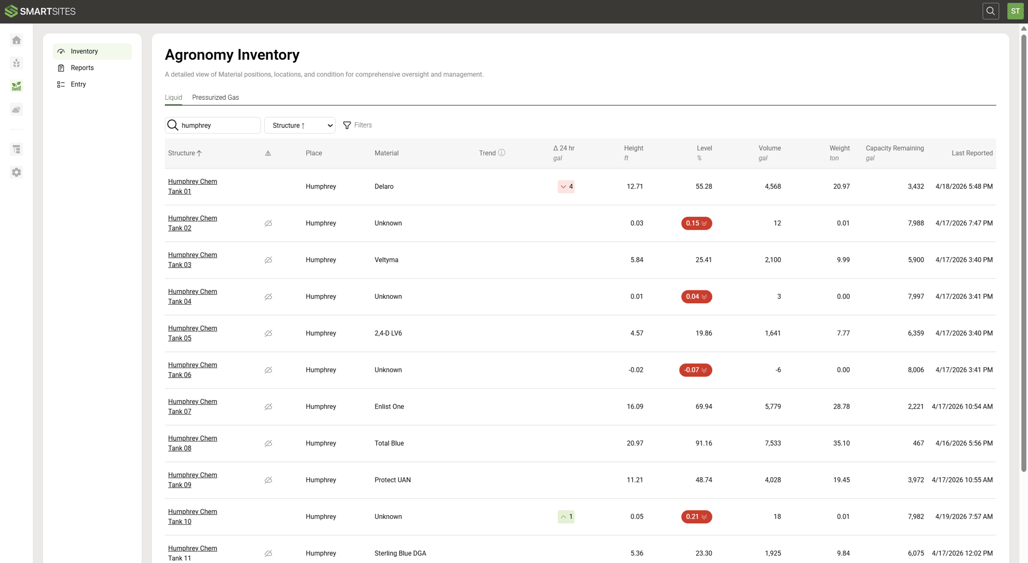 SMARTSITES Chemical Inventory