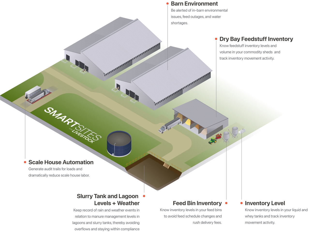 illustration-smartsites-livestock