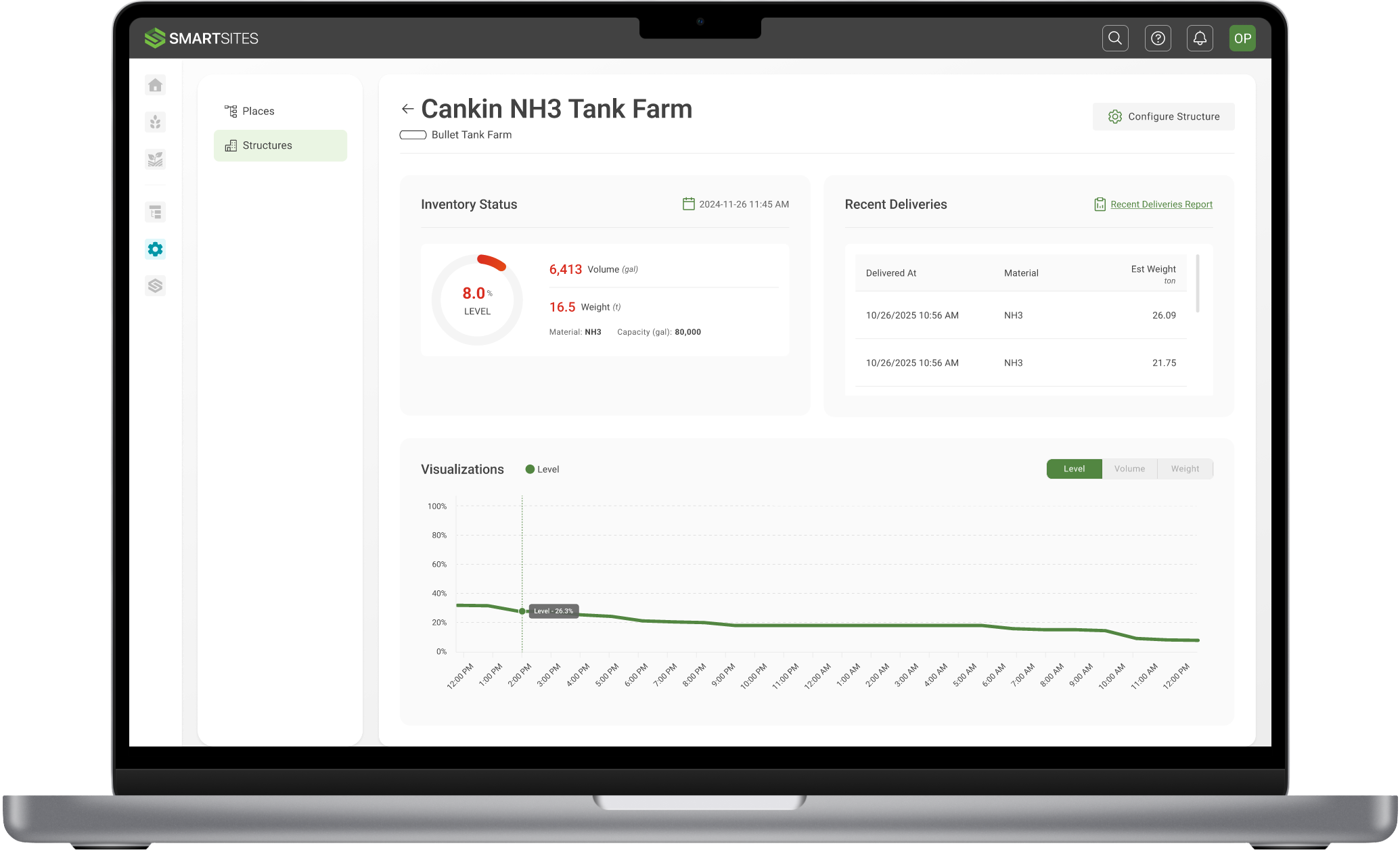 SMARTSITES - NH3 Tank Farm