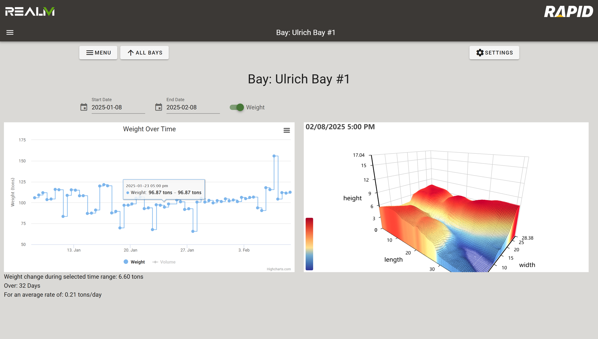 RAPID Dry Bay Software View