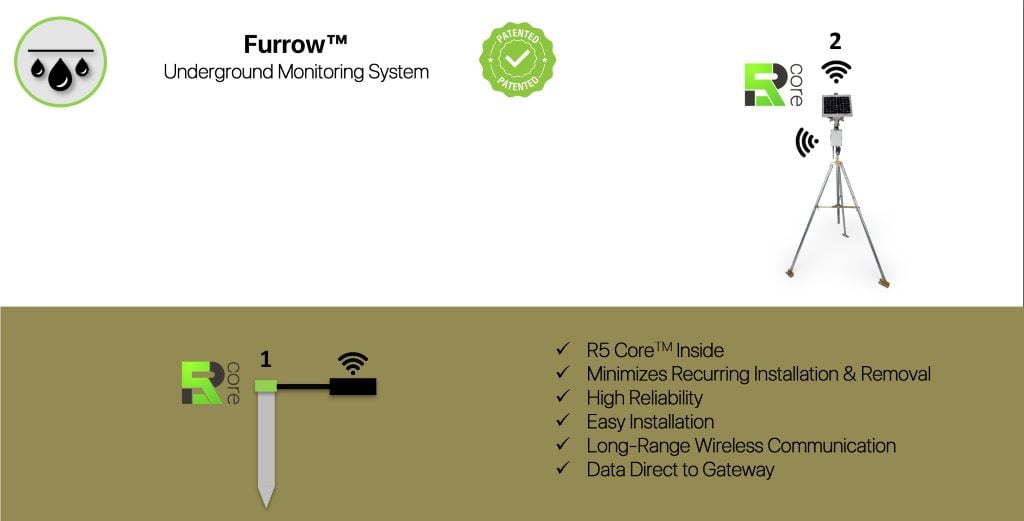 Furrow Diagram