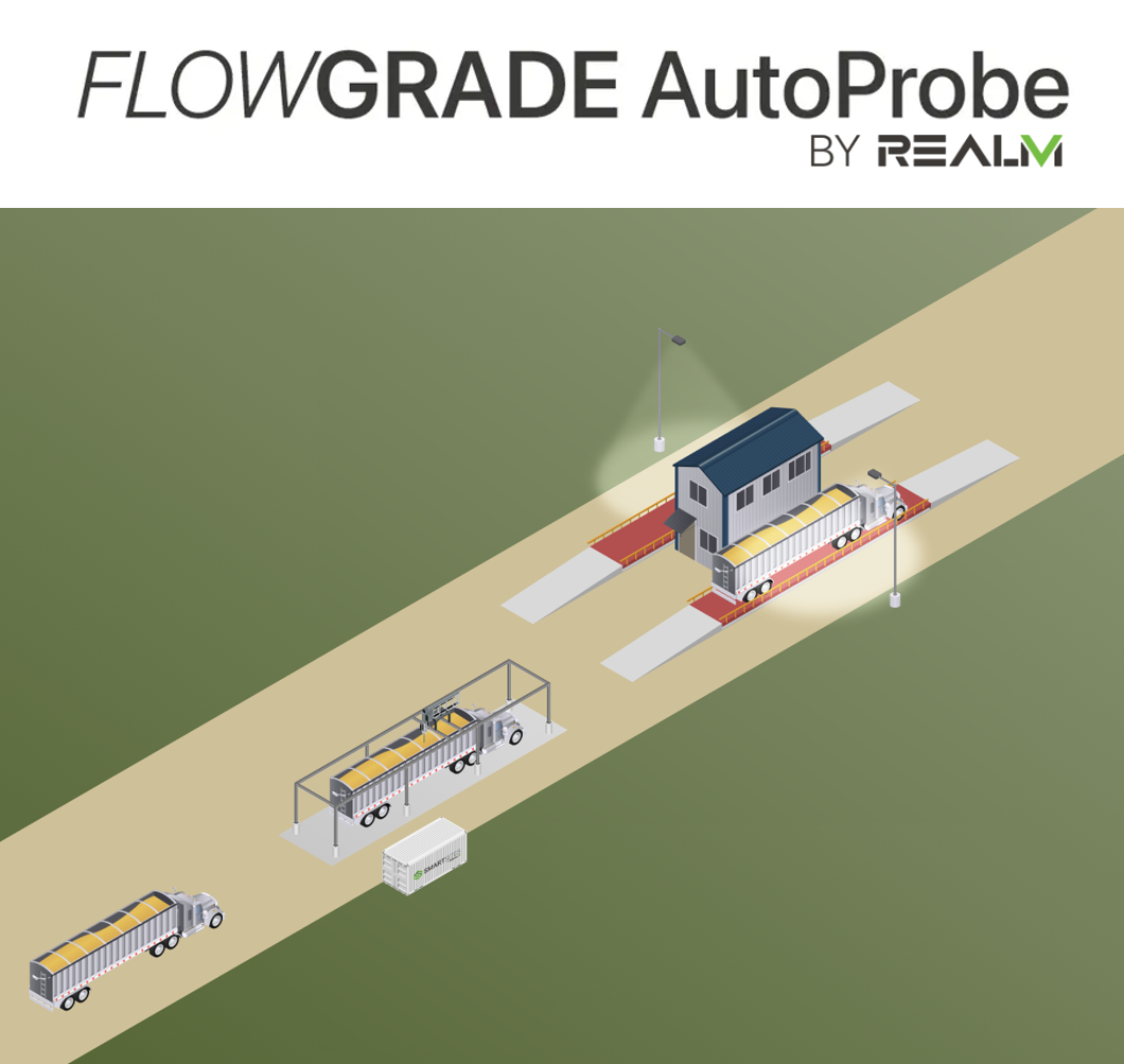 FlowGrade AutoProbe Process Flow