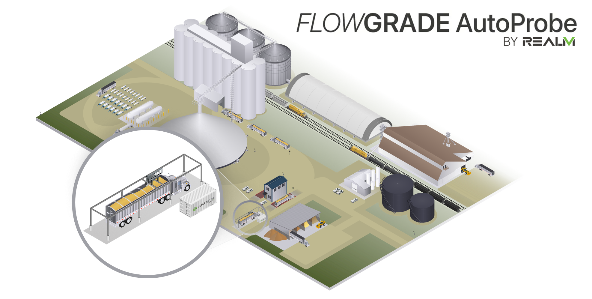 SMARTSITES with FlowGrade AutoProbe