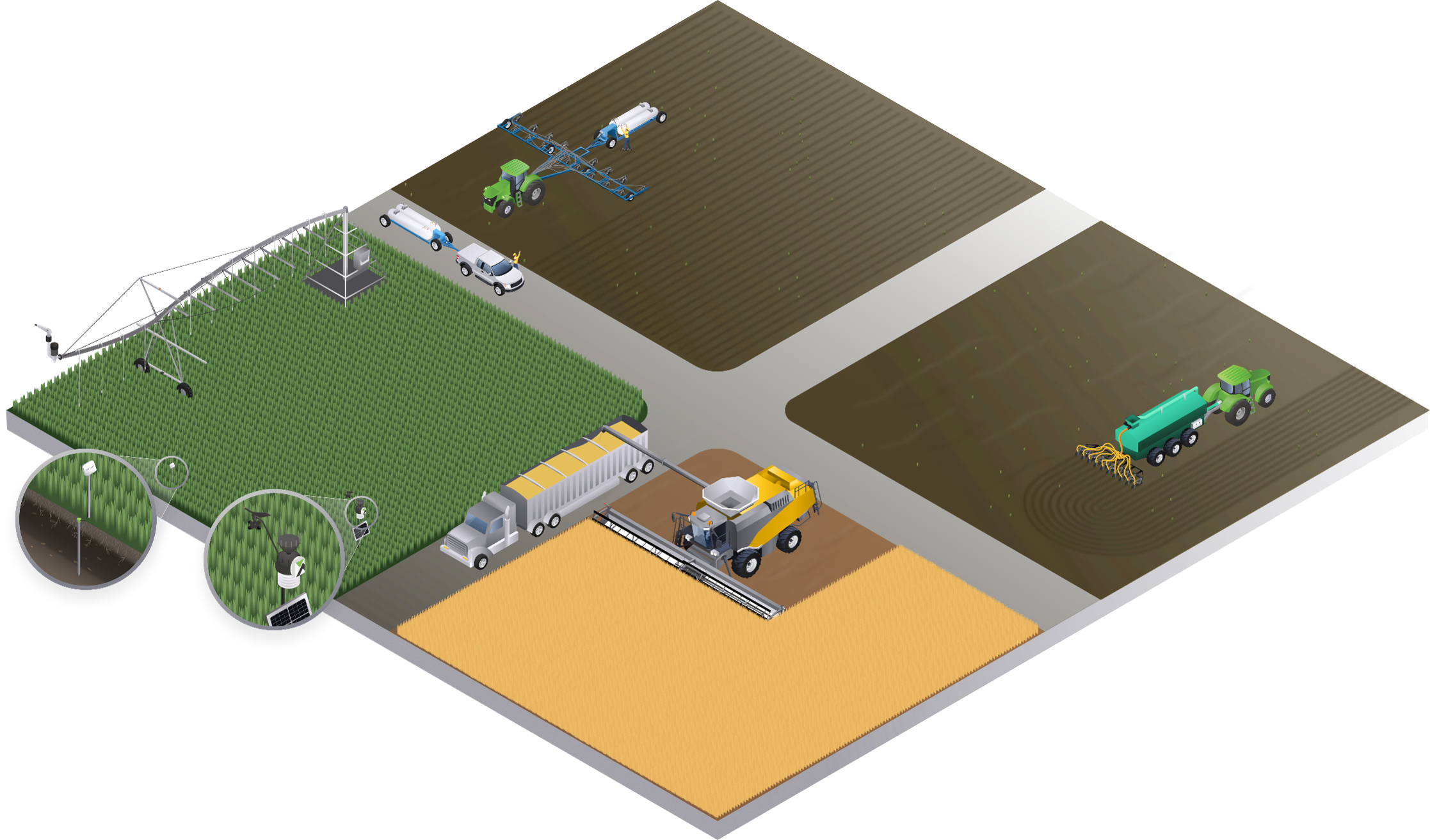 SMARTSITES for Crop Producers