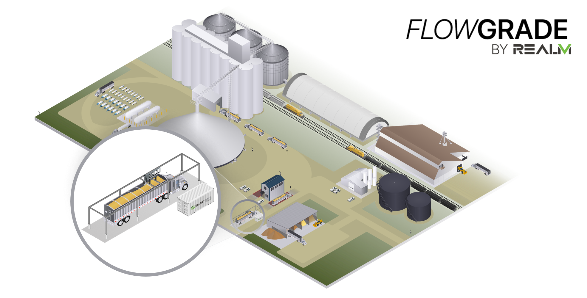 FlowGrade SMARTSITES FlowGrade SMARTSITES