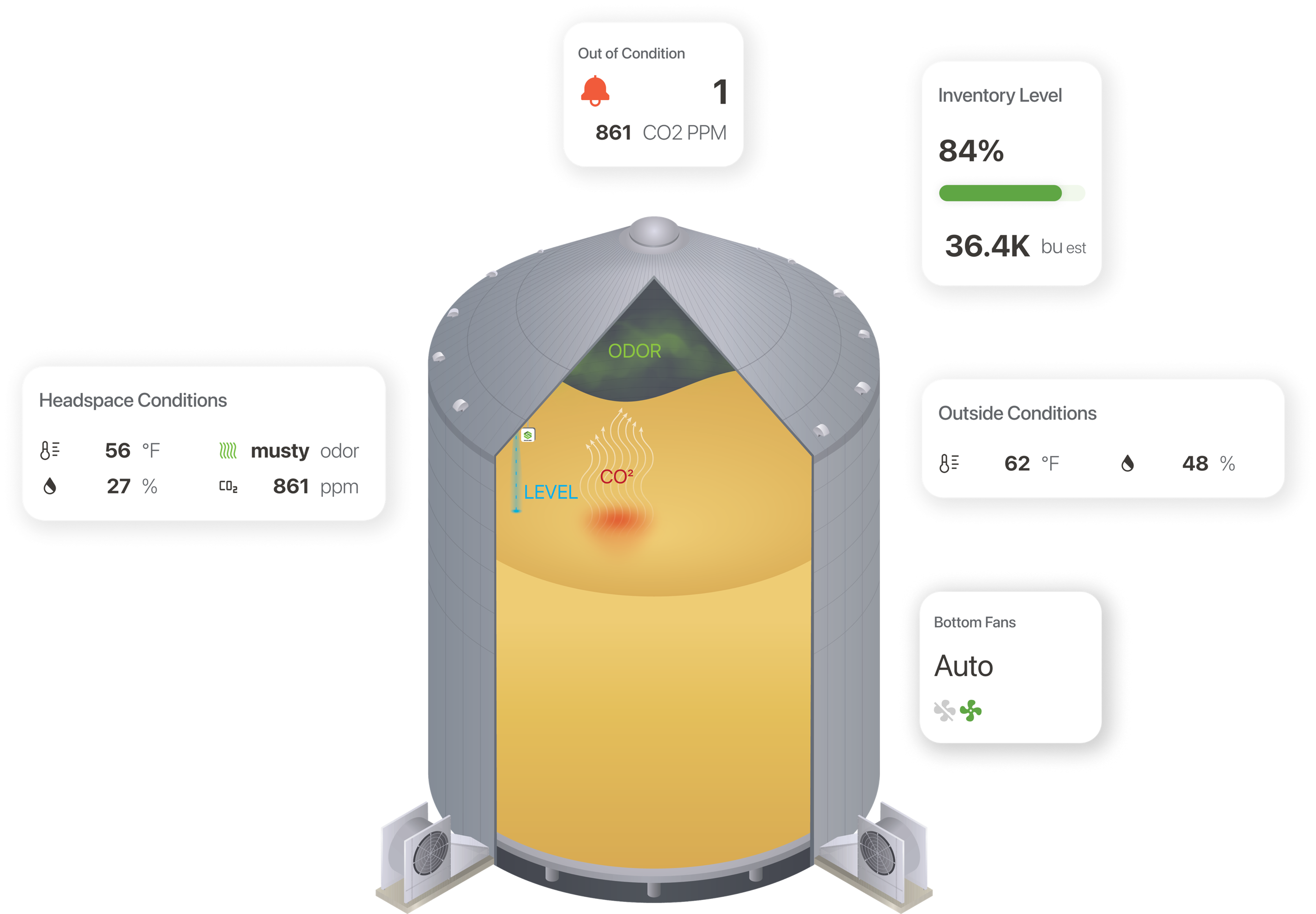 Automation Smart Bin