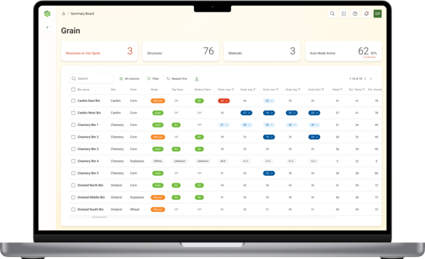 SMARTSITES Enterprise Software View