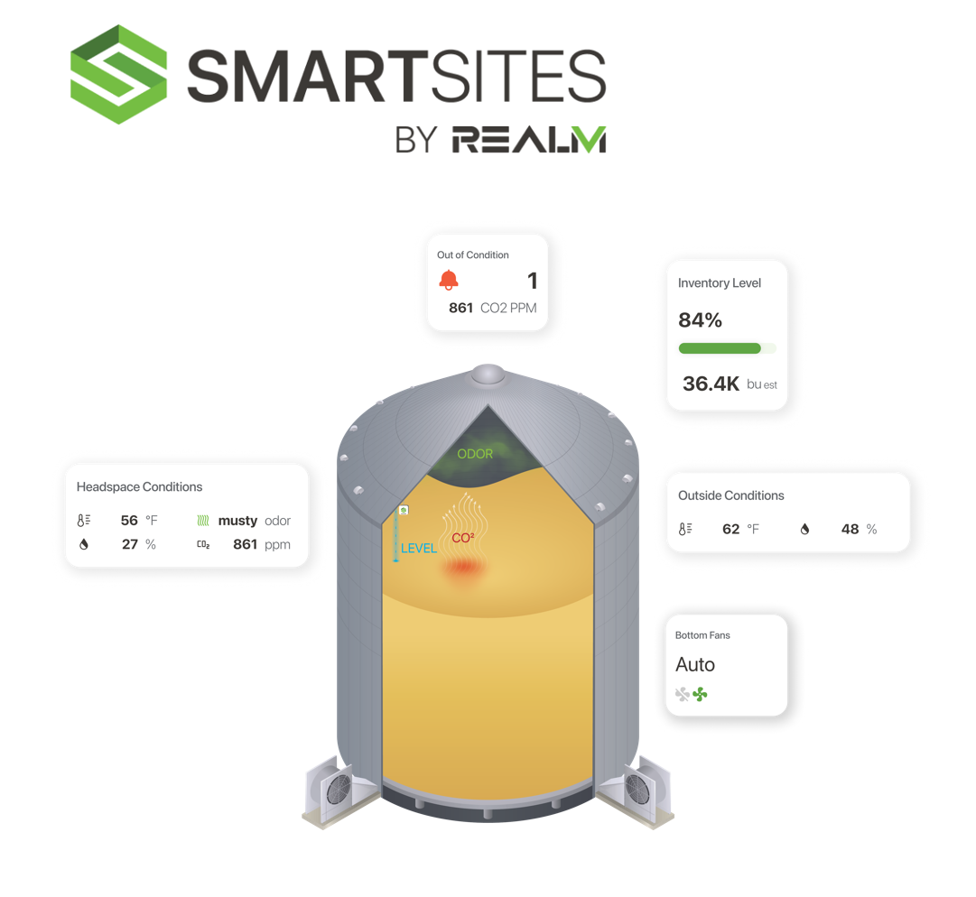 SMARTSITES Smart Bin by RealmFive