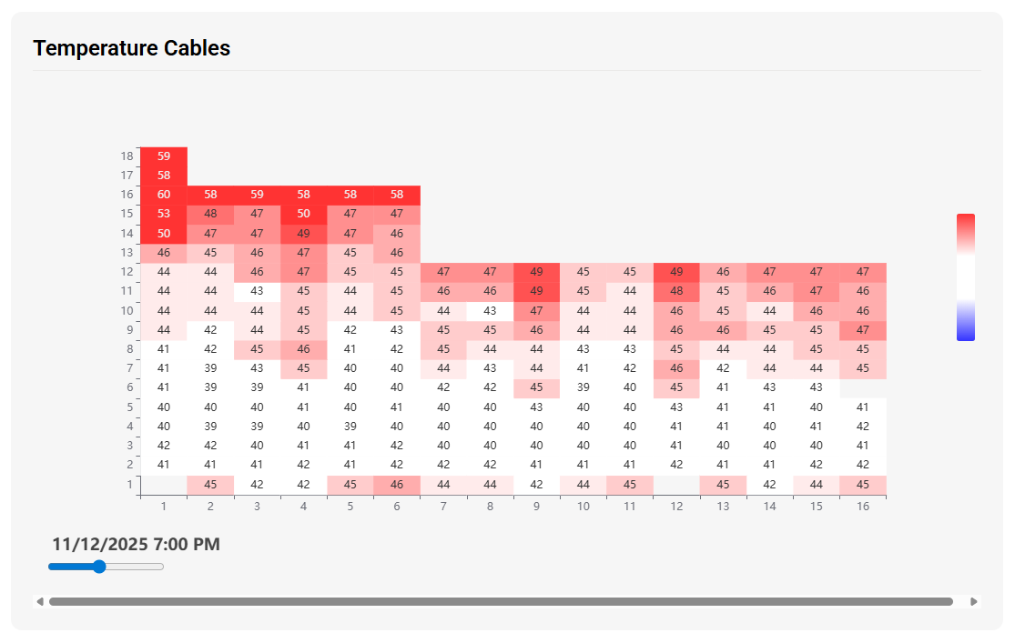 SMARTSITES for Grain TCM