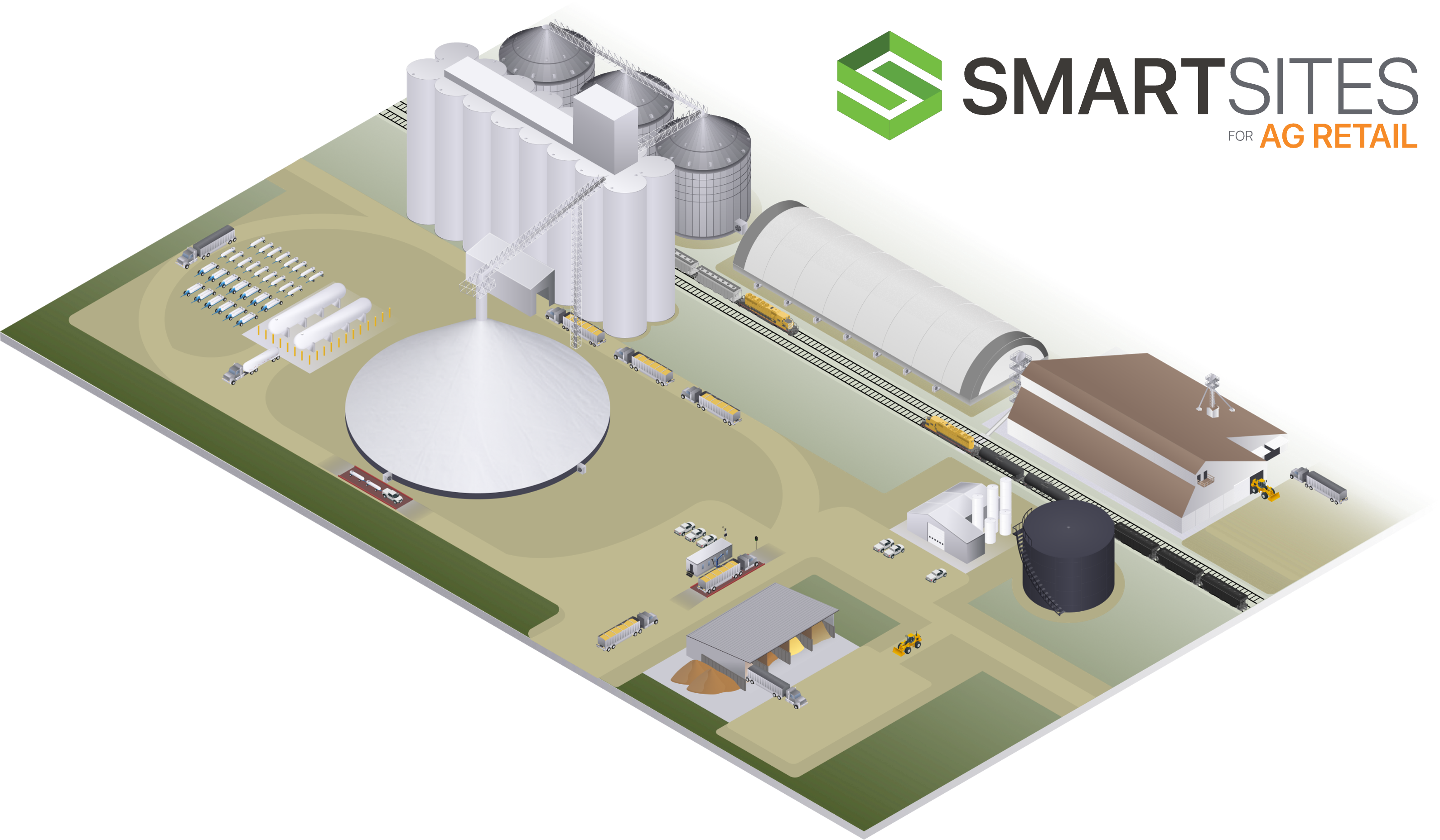 SMARTSITES for Ag Retail